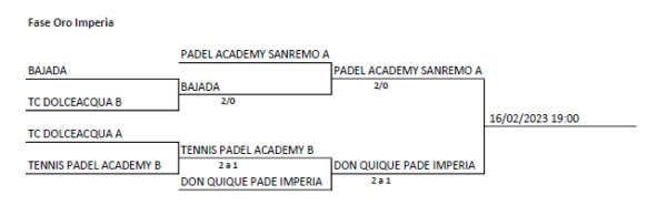 tpra-oro-finale