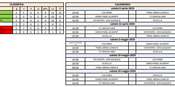 serie-c-gironi