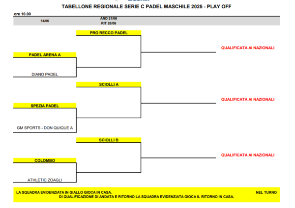 play-off-c-m
